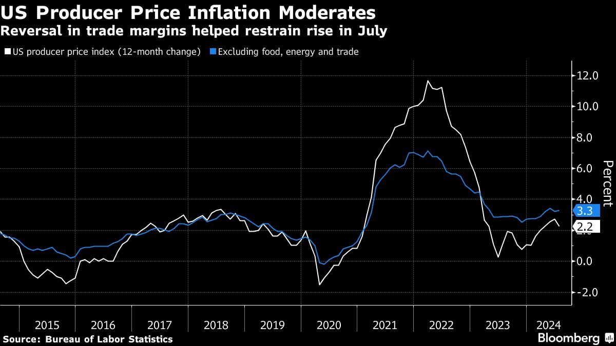 Stocks rise ahead of US CPI data, New Zealand dollar plummets: Markets roundup